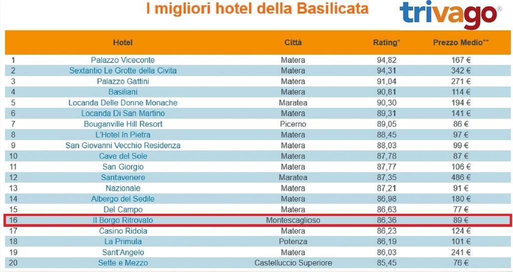 Il Borgo Ritrovato - Albergo Diffuso มอนเตสกายิโอโซ ภายนอก รูปภาพ
